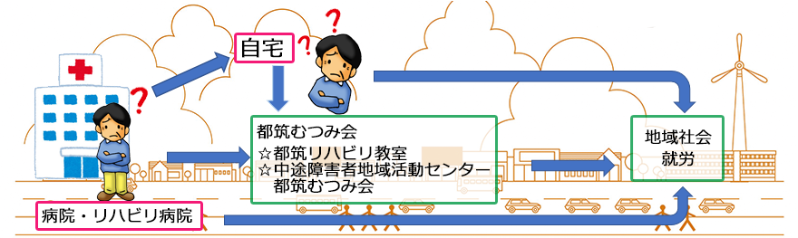 都筑むつみ会